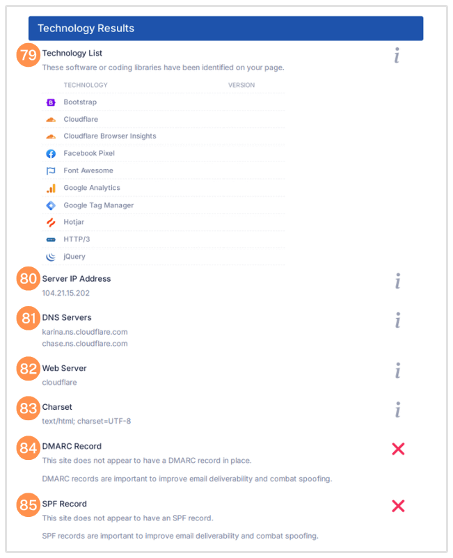 Teknoloji Sonuçları